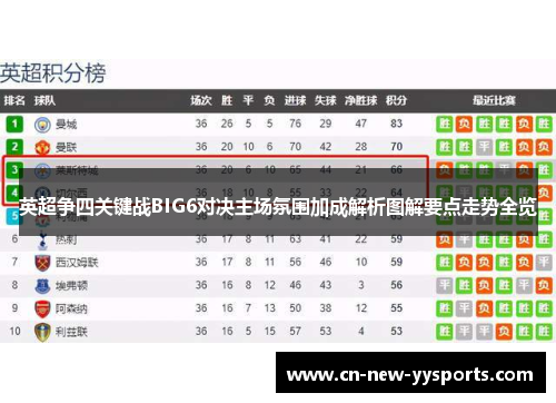 英超争四关键战BIG6对决主场氛围加成解析图解要点走势全览