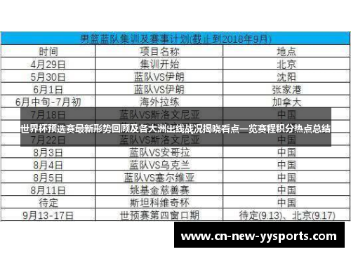 世界杯预选赛最新形势回顾及各大洲出线战况揭晓看点一览赛程积分热点总结