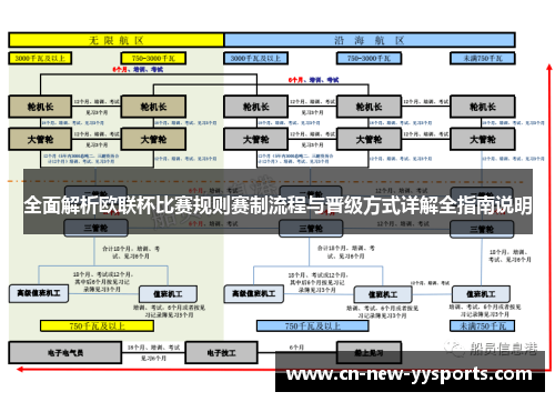 全面解析欧联杯比赛规则赛制流程与晋级方式详解全指南说明