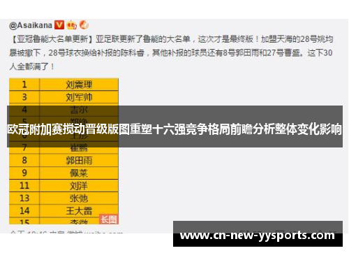 欧冠附加赛搅动晋级版图重塑十六强竞争格局前瞻分析整体变化影响 欧冠附加赛搅动晋级版图重塑十六强竞争格局前瞻分析整体变化影响