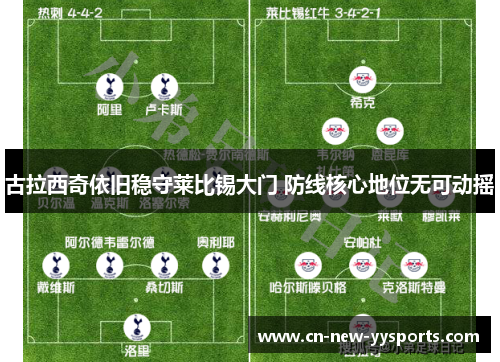古拉西奇依旧稳守莱比锡大门 防线核心地位无可动摇 古拉西奇依旧稳守莱比锡大门 防线核心地位无可动摇