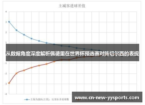 从数据角度深度解析佩德里在世界杯预选赛对阵切尔西的表现